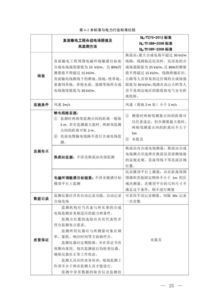 加強(qiáng)直流輸電工程電磁環(huán)境管理，規(guī)范合成電場監(jiān)測與檢測