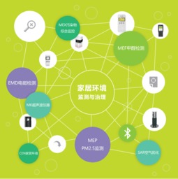 思樂智電磁環(huán)境檢測 健康生活的科技守護者，現(xiàn)已入駐蘇寧上海五角場店